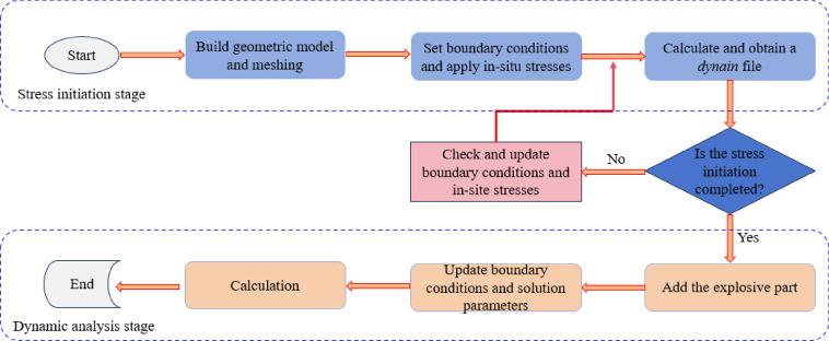 https://cdn.ncbi.nlm.nih.gov/pmc/blobs/5425/12022138/32b6874d683b/41598_2025_99336_Fig2_HTML.jpg