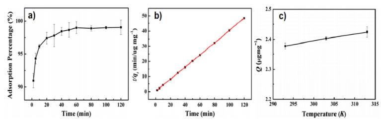https://cdn.ncbi.nlm.nih.gov/pmc/blobs/5425/8746205/0333bf749ebe/materials-15-00282-g008.jpg