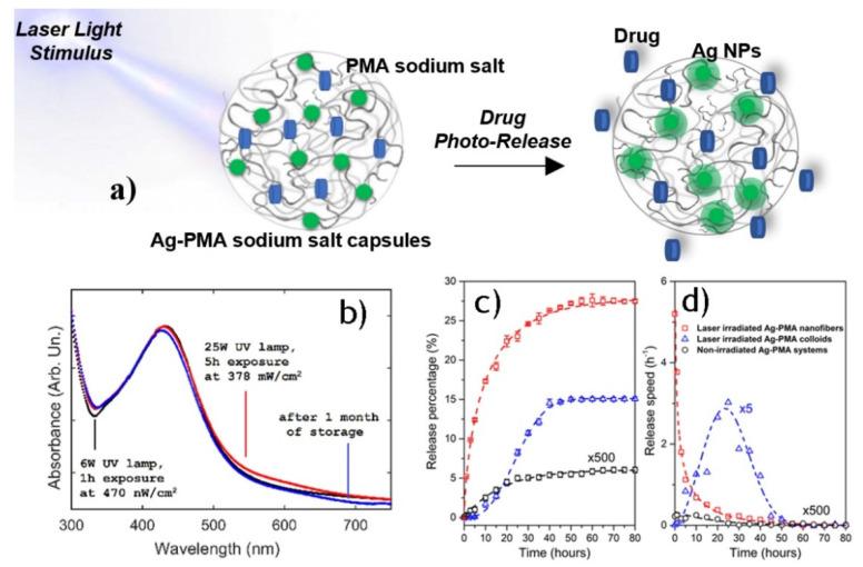 https://cdn.ncbi.nlm.nih.gov/pmc/blobs/5425/8746205/51b58b494195/materials-15-00282-g007.jpg