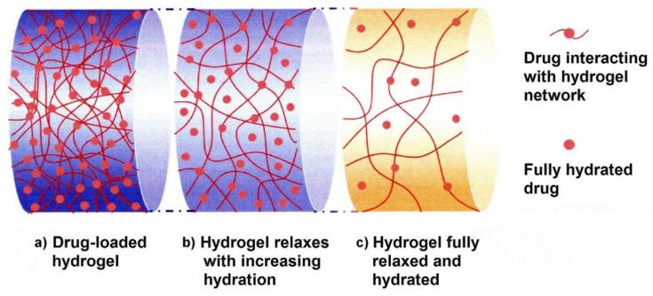 https://cdn.ncbi.nlm.nih.gov/pmc/blobs/5425/8746205/a60056c1a709/materials-15-00282-g015.jpg