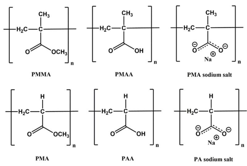 https://cdn.ncbi.nlm.nih.gov/pmc/blobs/5425/8746205/f34b88fba8dd/materials-15-00282-g001.jpg