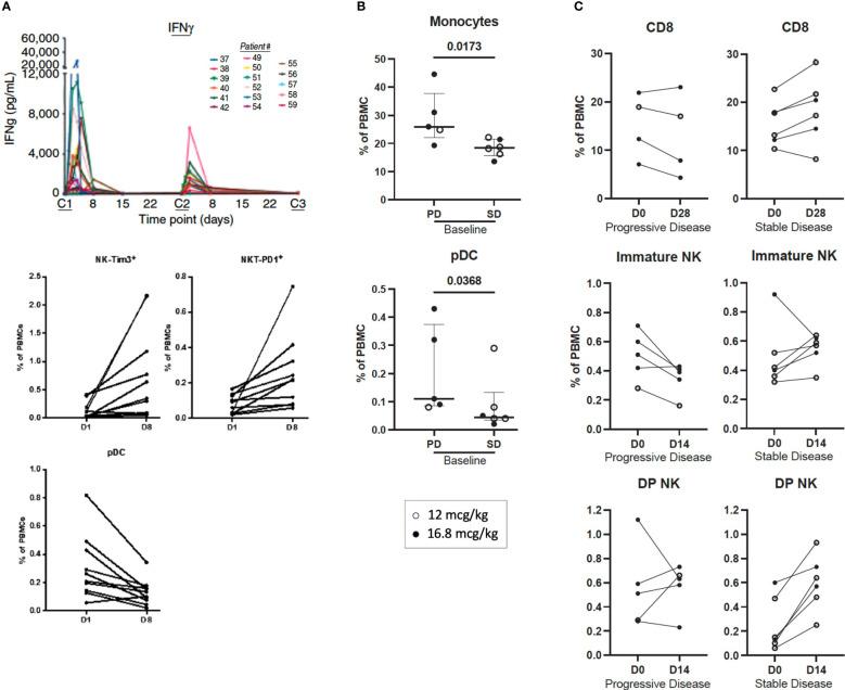 https://cdn.ncbi.nlm.nih.gov/pmc/blobs/5428/10802843/943f1b90508d/fonc-13-1321318-g004.jpg