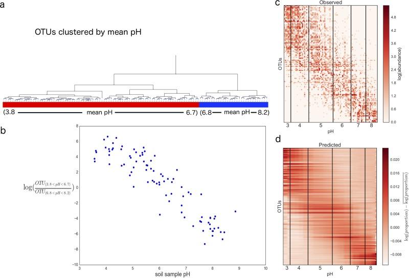 https://cdn.ncbi.nlm.nih.gov/pmc/blobs/5428/5264246/c9df8c372ff5/sys0011720780002.jpg