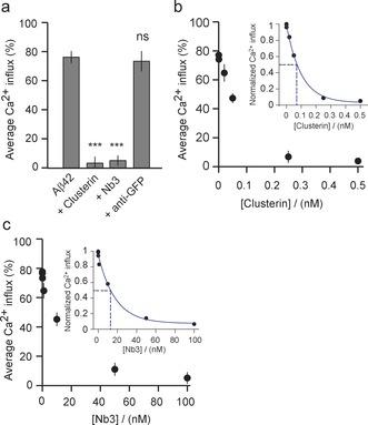 https://cdn.ncbi.nlm.nih.gov/pmc/blobs/542b/5615231/feabc45e6aa9/ANIE-56-7750-g003.jpg
