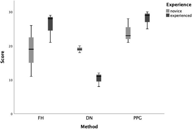 https://cdn.ncbi.nlm.nih.gov/pmc/blobs/542c/9929278/e3cd5a149701/41598_2023_29633_Fig5_HTML.jpg