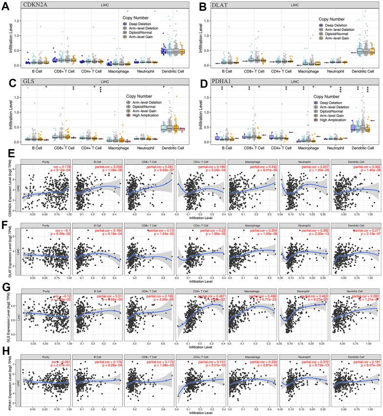 https://cdn.ncbi.nlm.nih.gov/pmc/blobs/542d/10756090/10f41a672188/aging-15-205273-g006.jpg
