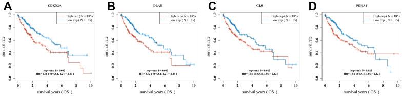 https://cdn.ncbi.nlm.nih.gov/pmc/blobs/542d/10756090/28531a48f51a/aging-15-205273-g002.jpg