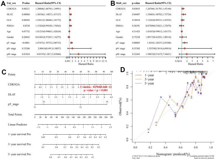 https://cdn.ncbi.nlm.nih.gov/pmc/blobs/542d/10756090/6434a073a054/aging-15-205273-g004.jpg