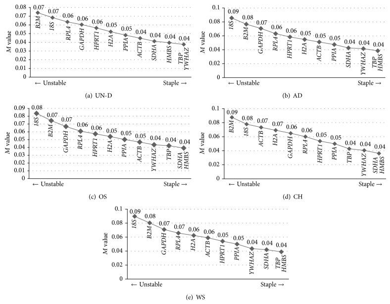 https://cdn.ncbi.nlm.nih.gov/pmc/blobs/542d/4417979/e22308c91866/SCI2015-235192.005.jpg