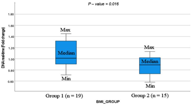 https://cdn.ncbi.nlm.nih.gov/pmc/blobs/542e/11593194/2139c8cf43cc/cells-13-01872-g002.jpg