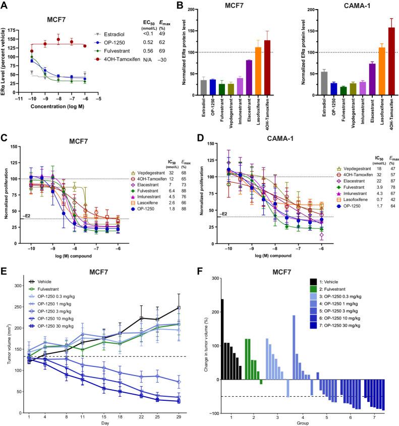 https://cdn.ncbi.nlm.nih.gov/pmc/blobs/542f/10911704/d4f334b8aa71/285fig3.jpg