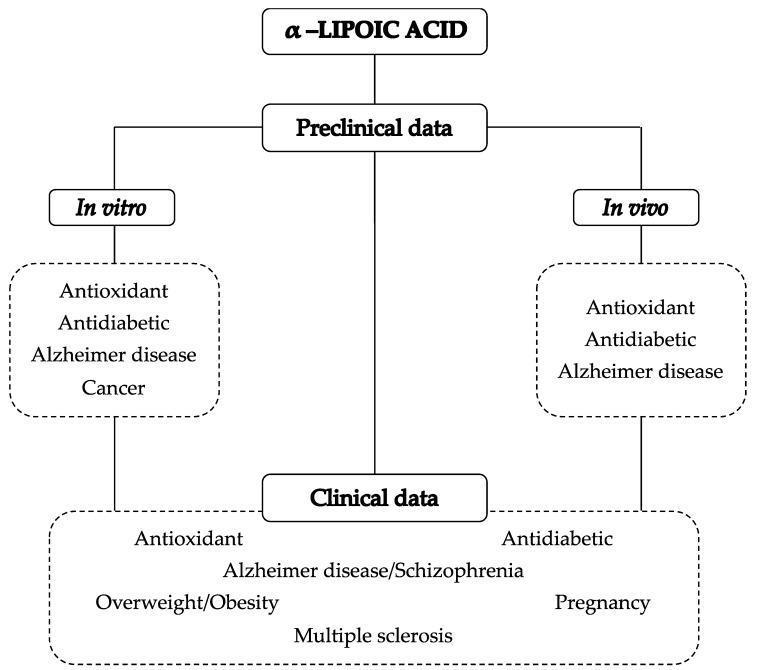 https://cdn.ncbi.nlm.nih.gov/pmc/blobs/542f/6723188/4d26989919f7/biomolecules-09-00356-g002.jpg