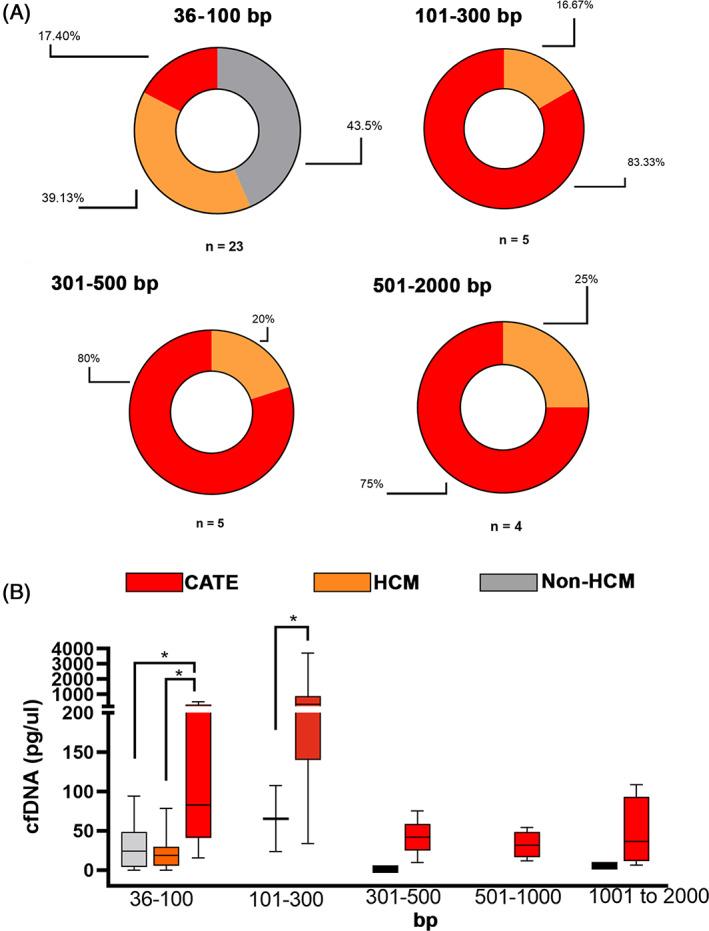 https://cdn.ncbi.nlm.nih.gov/pmc/blobs/5430/10061180/700c2201802e/JVIM-37-490-g004.jpg
