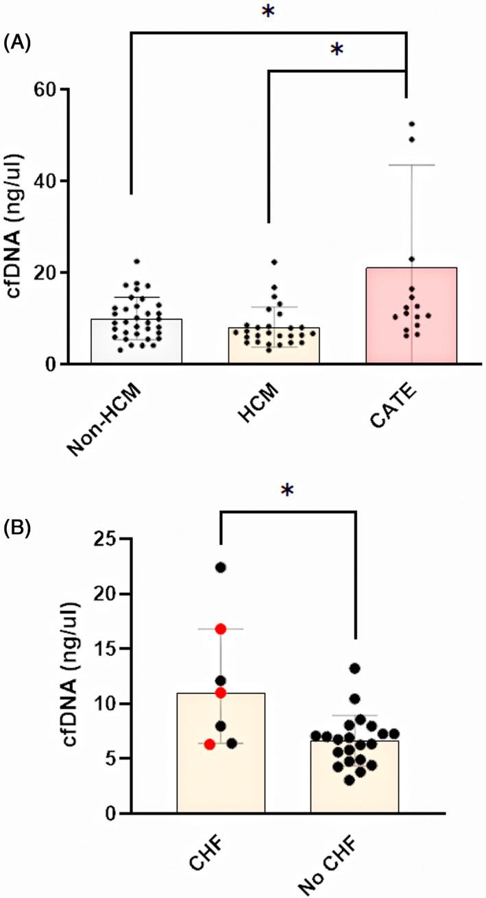 https://cdn.ncbi.nlm.nih.gov/pmc/blobs/5430/10061180/8aca93afa301/JVIM-37-490-g001.jpg