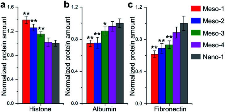 https://cdn.ncbi.nlm.nih.gov/pmc/blobs/5435/9019829/4528804cf019/d2ra00756h-f7.jpg