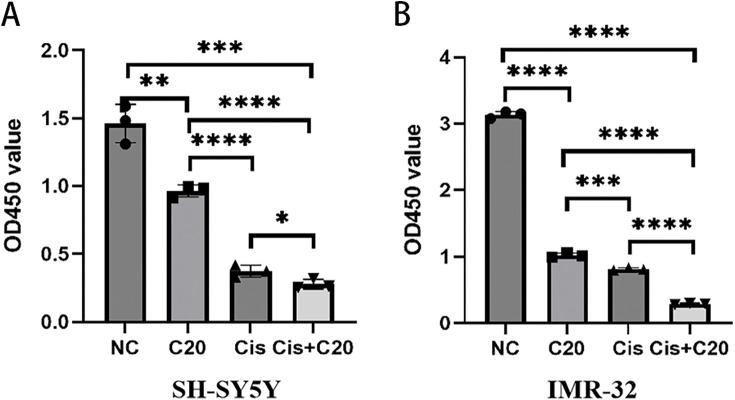 https://cdn.ncbi.nlm.nih.gov/pmc/blobs/5436/12215590/540197f9a64b/OncolRes-33-60021-f008.jpg