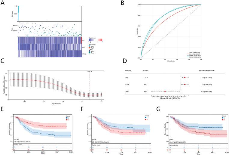 https://cdn.ncbi.nlm.nih.gov/pmc/blobs/5436/12215590/f87ae0402d93/OncolRes-33-60021-f002.jpg