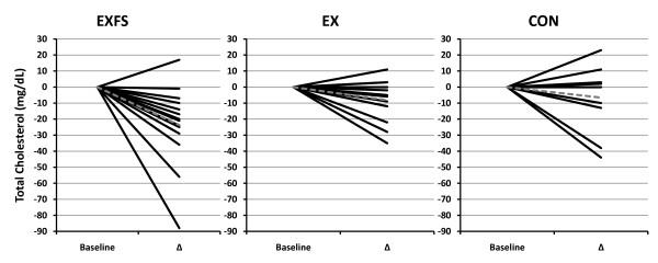 https://cdn.ncbi.nlm.nih.gov/pmc/blobs/5436/2383912/058b72c75e3d/1743-7075-5-11-8.jpg