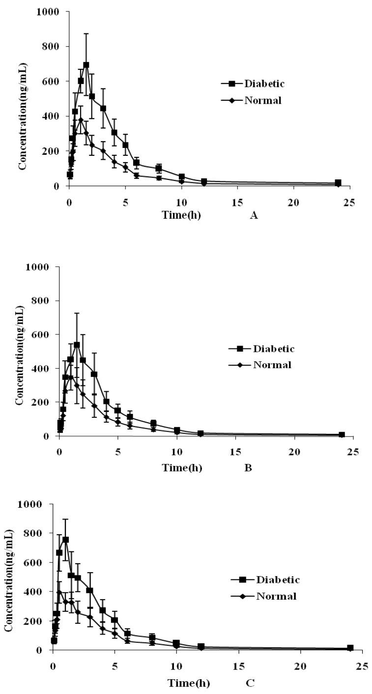 https://cdn.ncbi.nlm.nih.gov/pmc/blobs/5437/6152039/6eb070ccfa2c/molecules-22-01267-g003a.jpg