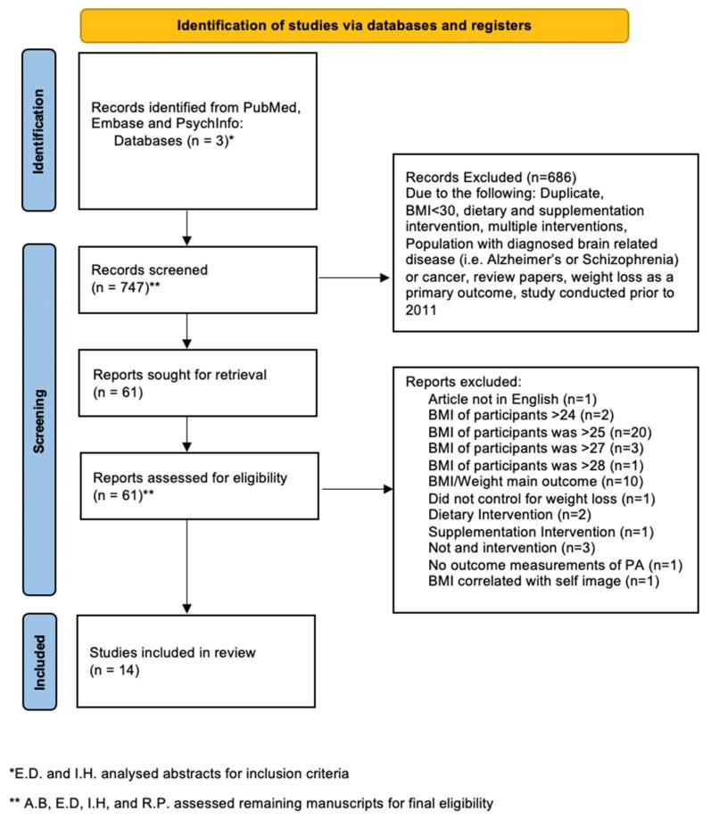 https://cdn.ncbi.nlm.nih.gov/pmc/blobs/543c/9102424/0c48859b3338/ijerph-19-04981-g001.jpg