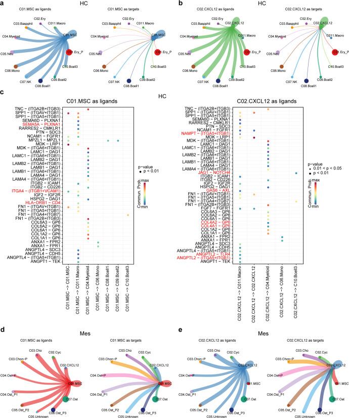 https://cdn.ncbi.nlm.nih.gov/pmc/blobs/543d/10063684/b52a1865cd8b/41392_2023_1338_Fig4_HTML.jpg