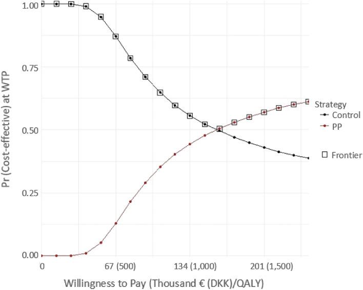 https://cdn.ncbi.nlm.nih.gov/pmc/blobs/543e/10883904/29cd847d6cc4/41669_2023_461_Fig5_HTML.jpg
