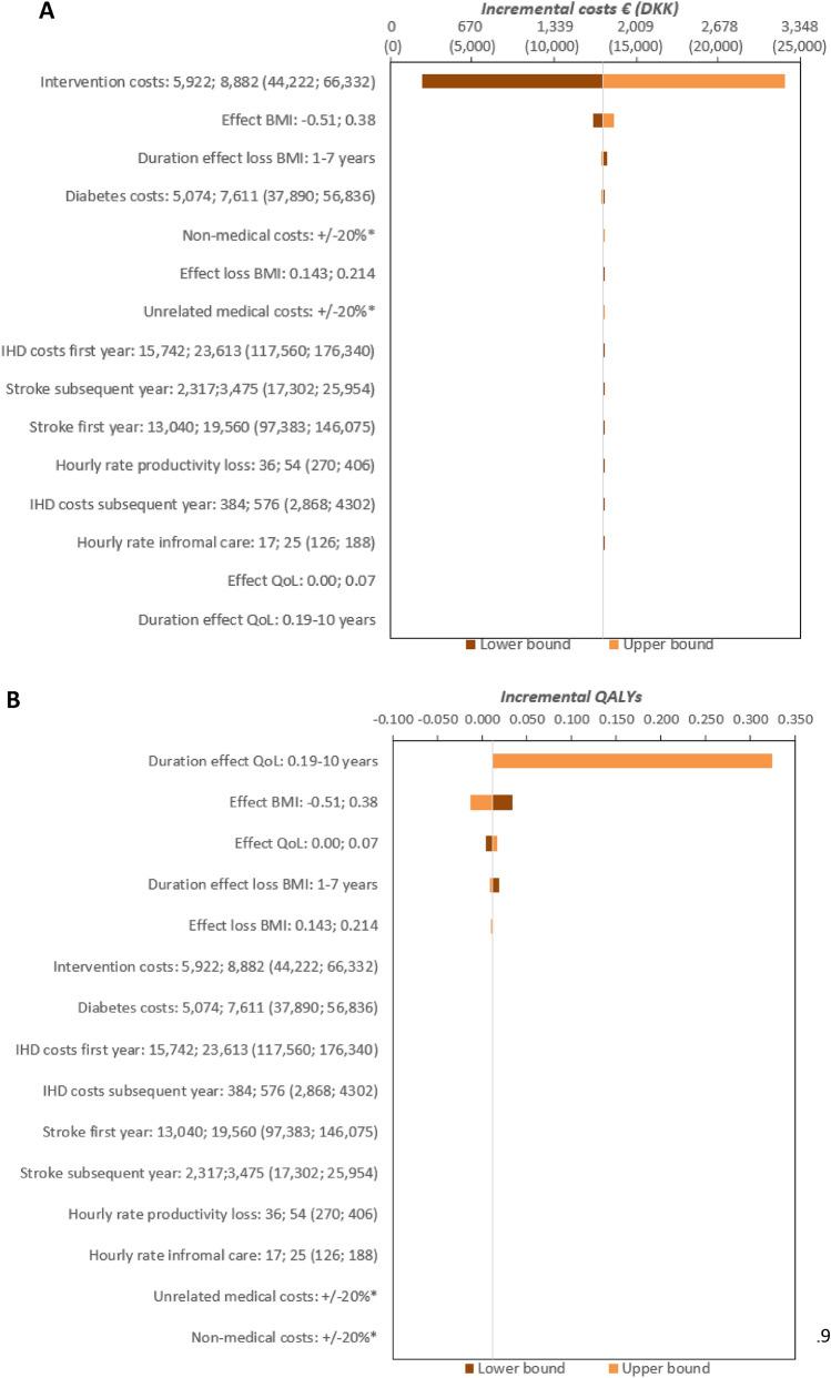 https://cdn.ncbi.nlm.nih.gov/pmc/blobs/543e/10883904/2ec1824b4b30/41669_2023_461_Fig2a_HTML.jpg