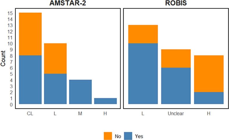 https://cdn.ncbi.nlm.nih.gov/pmc/blobs/543e/12334114/ed20d592b69b/jmir-v27-e65211-g002.jpg