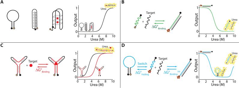 https://cdn.ncbi.nlm.nih.gov/pmc/blobs/5440/5737623/6849aee07c8a/gkx498fig1.jpg