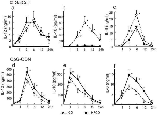 https://cdn.ncbi.nlm.nih.gov/pmc/blobs/5441/3553091/b7c8fe12badc/pone.0049339.g002.jpg