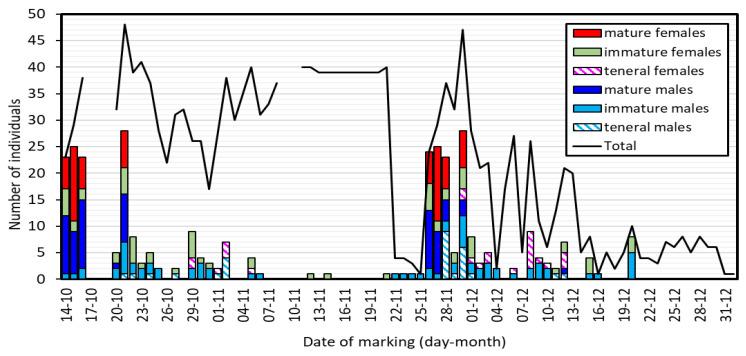 https://cdn.ncbi.nlm.nih.gov/pmc/blobs/5442/10889271/cf88fa5ed621/insects-15-00125-g002.jpg