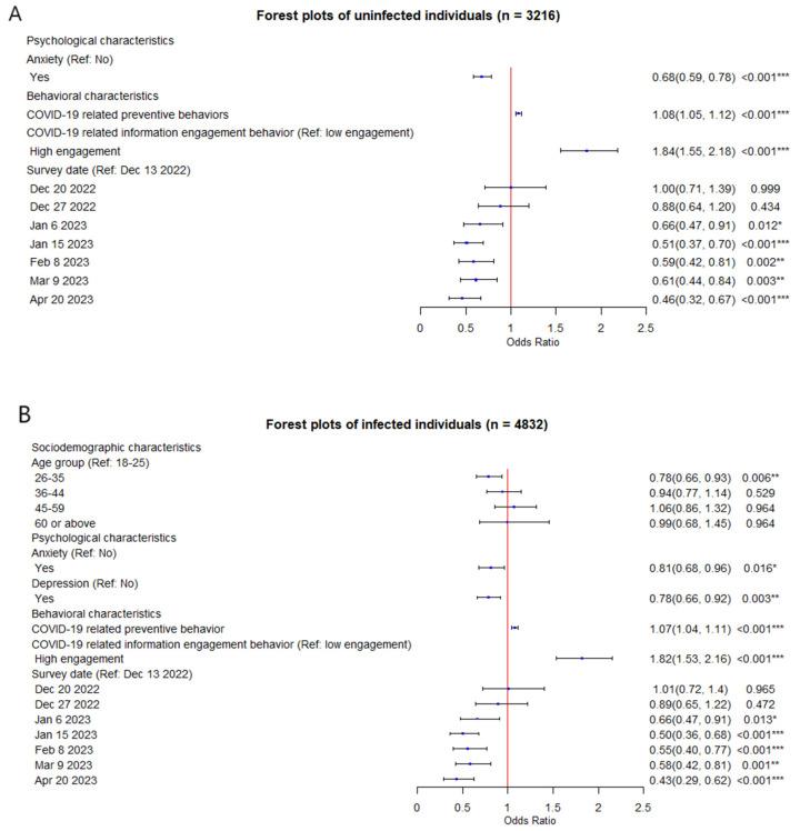 https://cdn.ncbi.nlm.nih.gov/pmc/blobs/5442/11126054/cd774327ba05/vaccines-12-00502-g002.jpg