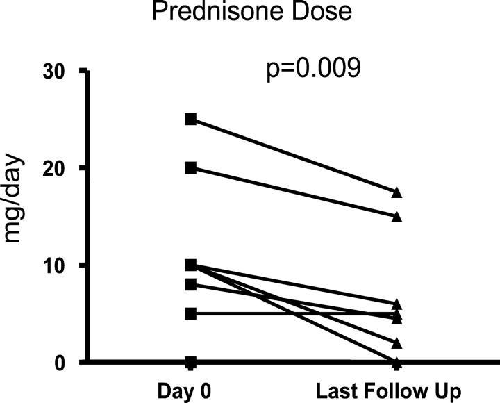 https://cdn.ncbi.nlm.nih.gov/pmc/blobs/5442/2213182/5a813264a226/20050473f4.jpg