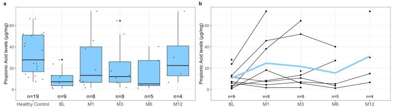 https://cdn.ncbi.nlm.nih.gov/pmc/blobs/5444/10608736/128ed4257fa2/metabolites-13-01039-g005.jpg