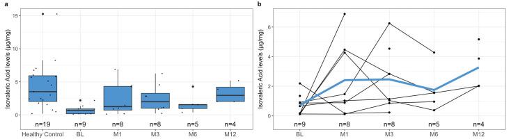 https://cdn.ncbi.nlm.nih.gov/pmc/blobs/5444/10608736/c9f36bbdfa9f/metabolites-13-01039-g004.jpg