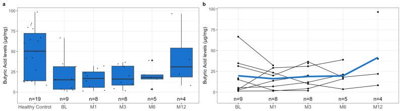 https://cdn.ncbi.nlm.nih.gov/pmc/blobs/5444/10608736/e23631c464d9/metabolites-13-01039-g003.jpg