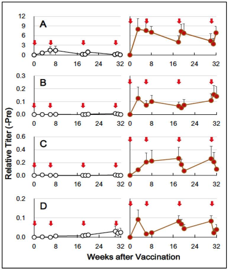 https://cdn.ncbi.nlm.nih.gov/pmc/blobs/5444/11209156/117cace1fd13/vaccines-12-00643-g002.jpg