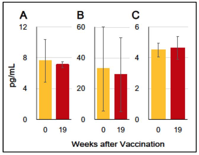 https://cdn.ncbi.nlm.nih.gov/pmc/blobs/5444/11209156/359d7f2e69d9/vaccines-12-00643-g003.jpg