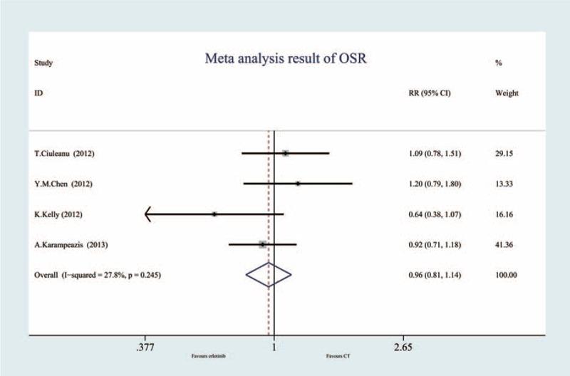 https://cdn.ncbi.nlm.nih.gov/pmc/blobs/5444/4718287/dca83a47cb3f/medi-95-e2495-g008.jpg