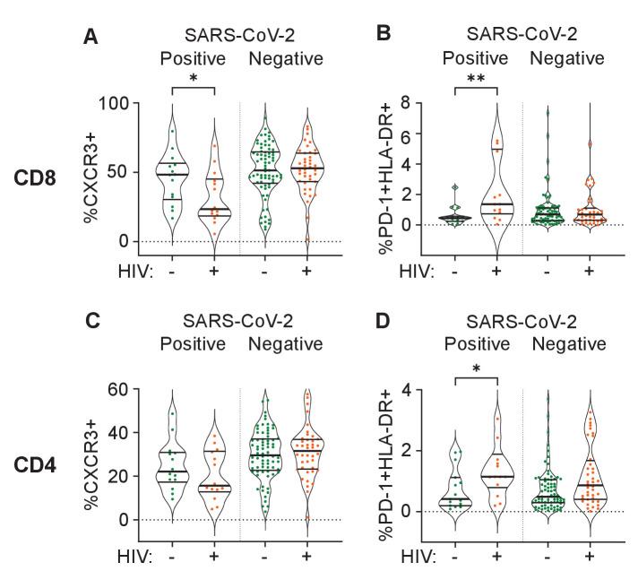 https://cdn.ncbi.nlm.nih.gov/pmc/blobs/5444/8676326/36241856881d/elife-67397-fig4.jpg