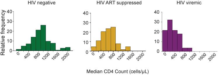 https://cdn.ncbi.nlm.nih.gov/pmc/blobs/5444/8676326/3e92082491db/elife-67397-fig1-figsupp3.jpg