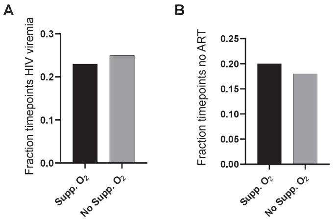 https://cdn.ncbi.nlm.nih.gov/pmc/blobs/5444/8676326/7c7c785b44bd/elife-67397-fig1-figsupp4.jpg
