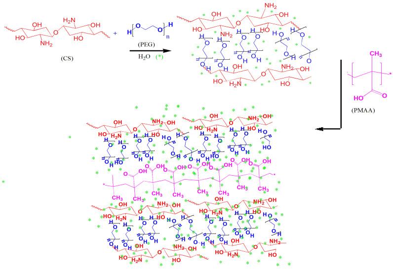 https://cdn.ncbi.nlm.nih.gov/pmc/blobs/5445/12030561/9146dbffcdcb/pharmaceuticals-18-00506-g001.jpg