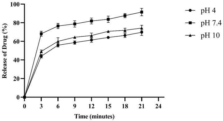 https://cdn.ncbi.nlm.nih.gov/pmc/blobs/5445/12030561/93eb2039701a/pharmaceuticals-18-00506-g008.jpg