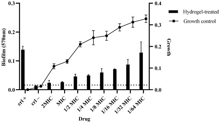 https://cdn.ncbi.nlm.nih.gov/pmc/blobs/5445/12030561/fd5fb261b301/pharmaceuticals-18-00506-g012.jpg