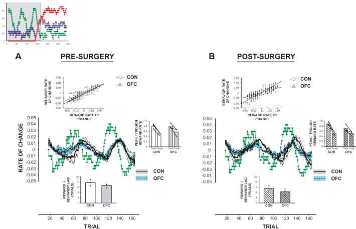 https://cdn.ncbi.nlm.nih.gov/pmc/blobs/5445/3566584/d53d735c8199/gr3.jpg