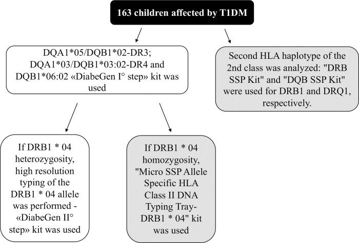 https://cdn.ncbi.nlm.nih.gov/pmc/blobs/5445/9678300/f1c7fff9b3b6/pone.0276896.g001.jpg