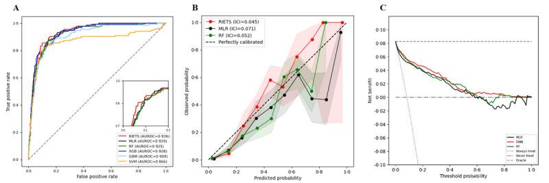 https://cdn.ncbi.nlm.nih.gov/pmc/blobs/5446/10811577/e21179336c79/jmir_v26i1e52134_fig5.jpg