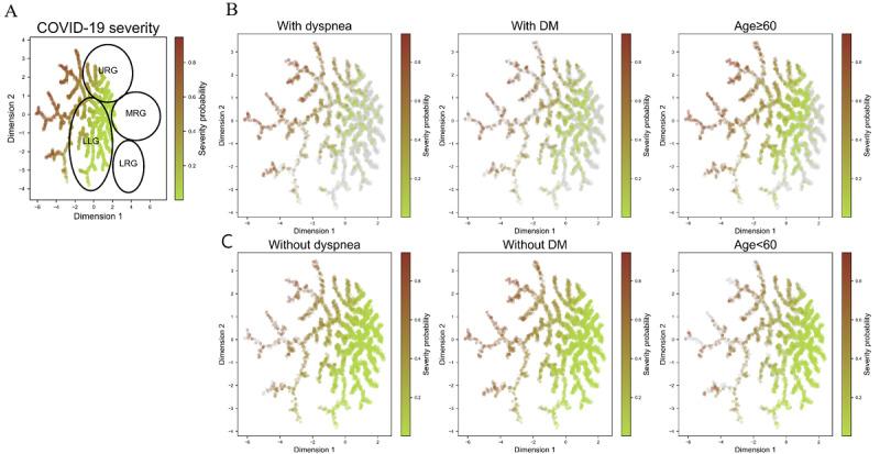 https://cdn.ncbi.nlm.nih.gov/pmc/blobs/5446/10811577/fe1e141a37fb/jmir_v26i1e52134_fig3.jpg