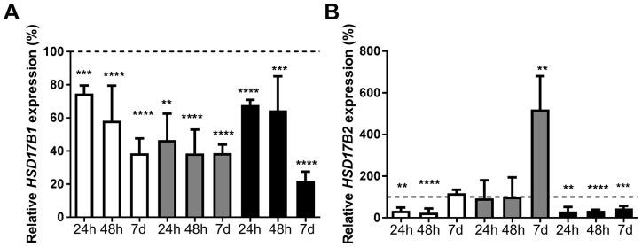https://cdn.ncbi.nlm.nih.gov/pmc/blobs/5447/5617496/58fb576dbe04/oncotarget-08-62183-g001.jpg